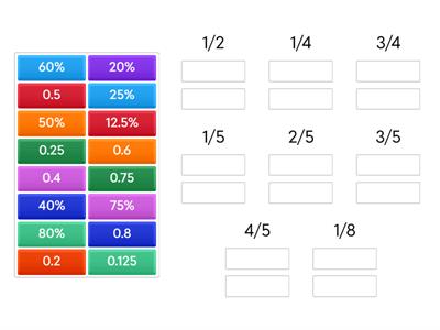 Fraction--Decimal--Percentage
