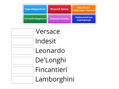 Промисловість Італії