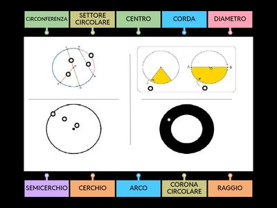 Cerchio e circonferenza