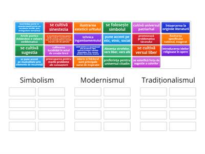 Simbolism, modernism, tradiționalism