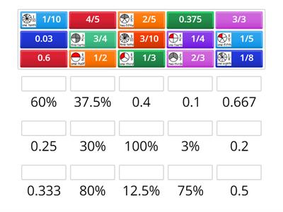 Fraction, Decimal & Percent