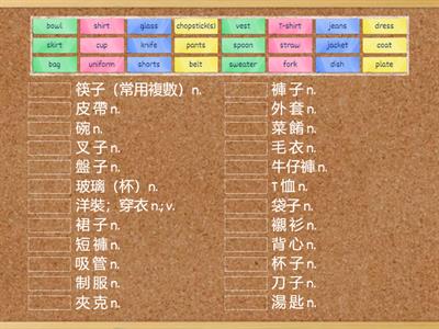 Unit 12 : Tableware / Clothing & Accessories (I)