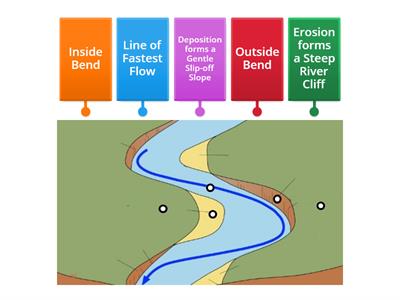 Form 1 Meander Diagram 1