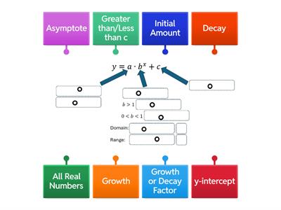 Exponential Function Equation