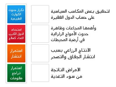  مظاهر المشكلة الغذائية 