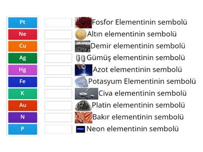 Elementler ve Sembolleri