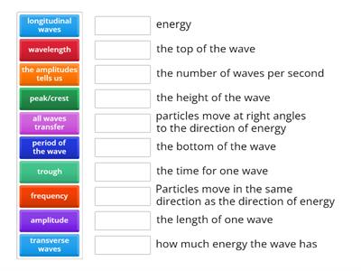 wave theory
