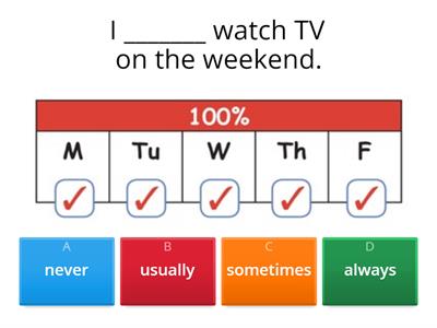 always, usually, sometimes, never