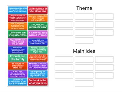 Theme vs Main Idea