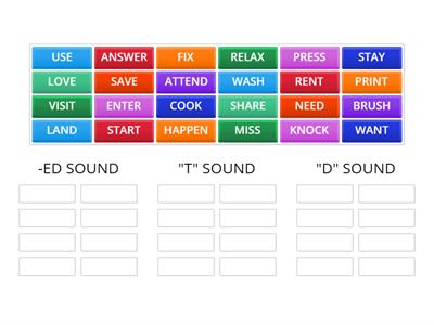 REGULAR VERBS PRONUNCIATION