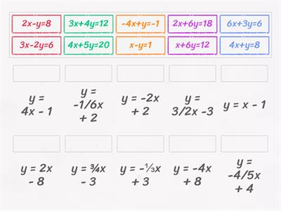 Writing Slope - intercept form