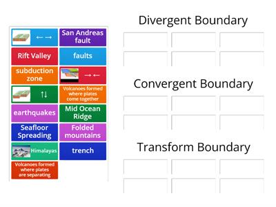 Plate Boundaries