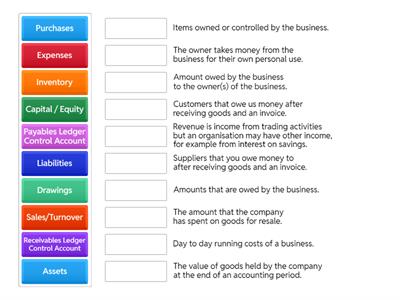 Accounting Terminology