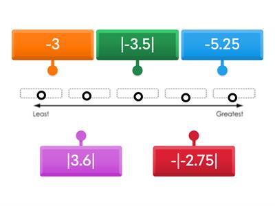 8.4 Ordering Integers Least to Greatest