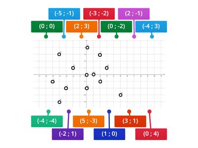 Piano Cartesiano: inserisci le coordinate