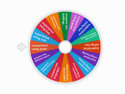 Comparatives and superlatives