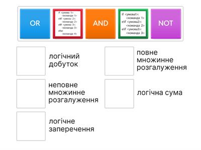 Вправа 3 (НУШ-6, Розділ 6)