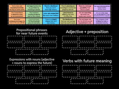 Expressing Attitudes to Future