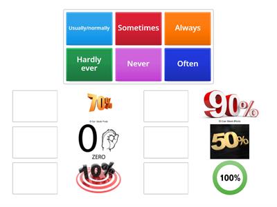 Adverbs of frequency scale