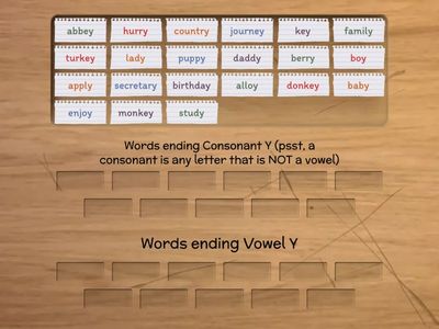 Y ending words - suffix adding rules