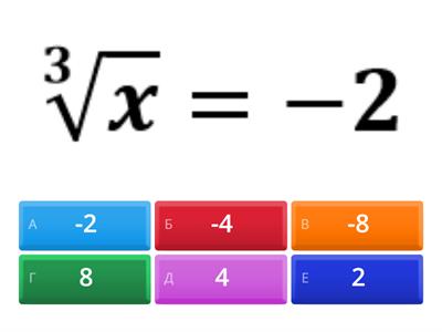 Найпростіші ірраціональні рівняння