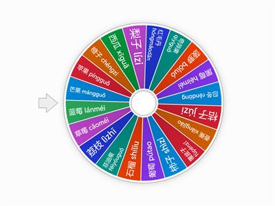 Лёшины фрукты и ягоды