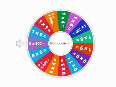  Tabla del 0 y tabla del 1