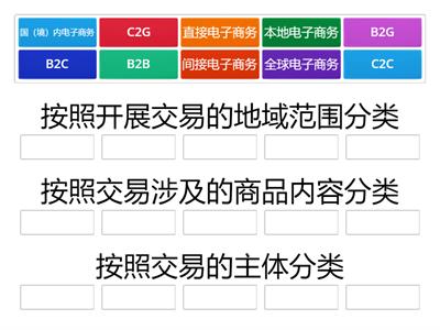 电子商务分类