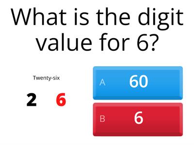 Place value and Digit value