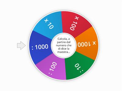 Moltiplicazioni/divisioni per 10, 100 e 1000