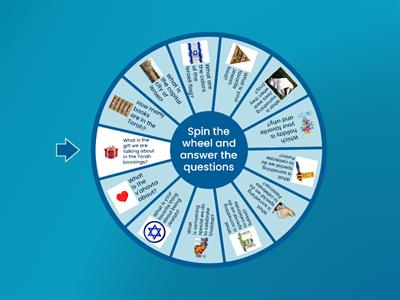The Wheel of Jewish Questions