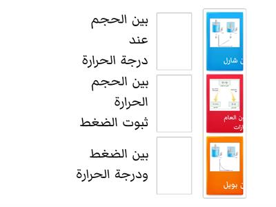 قوانين الغازات