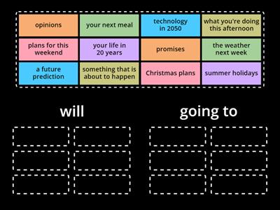  Will vs. Going to