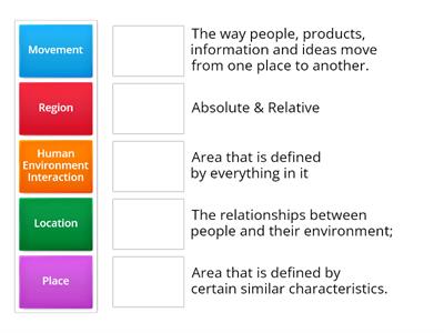 5 Themes of Geography 