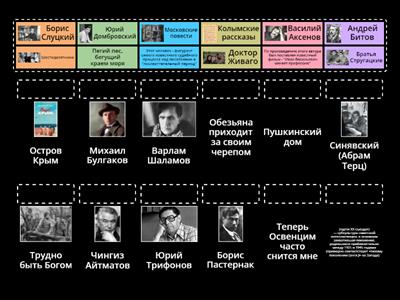 История литературы второй половины 20-го века