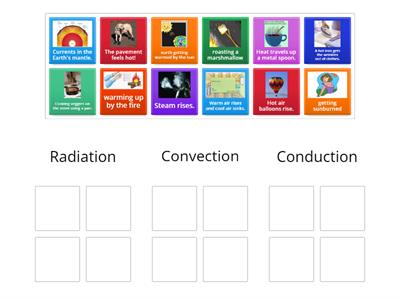 Radiation, Convection, Conduction