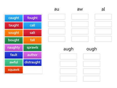 Vowel Patterns au, aw, al, augh, ough