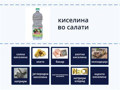 Хемија март