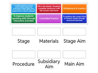 Parts of a Lesson Plan (TKT)