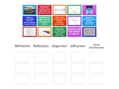 4.29 practice Reflection & Refraction
