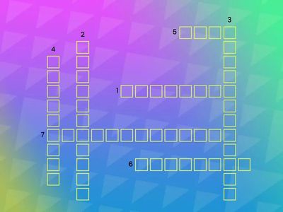 Budgeting vocabulary 