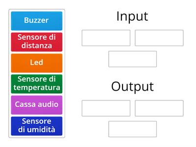 Input/Output