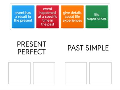 PRESENT PERFECT vs PAST SIMPLE