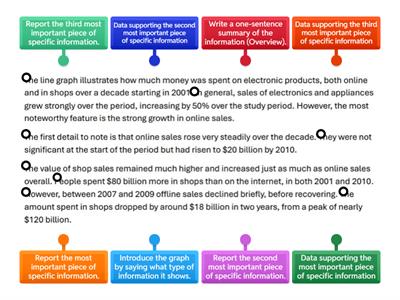 IELTS Suggested Structure Writing Part 1