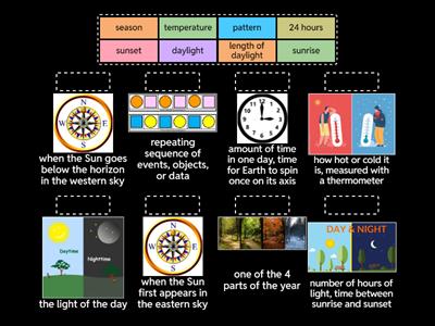 G4 C8L1: Patterns of the Seasons (4.9A)