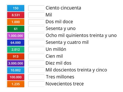 Dieces, Cienes, Miles, Millones. 