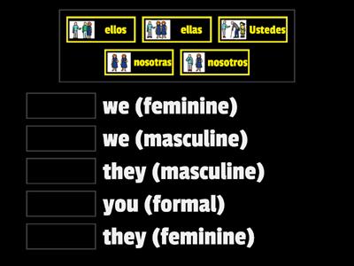 Pronombres personales Plural 