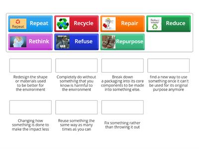 Rs of sustainability closing