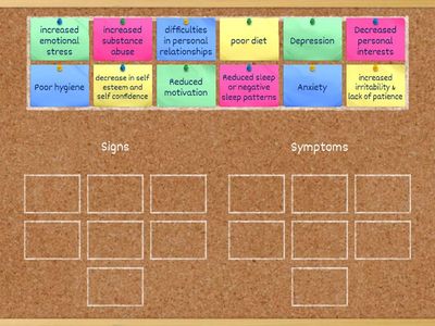 Signs and symptoms of poor mental health