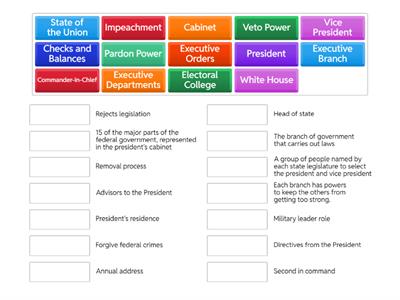 Executive Branch Functions
